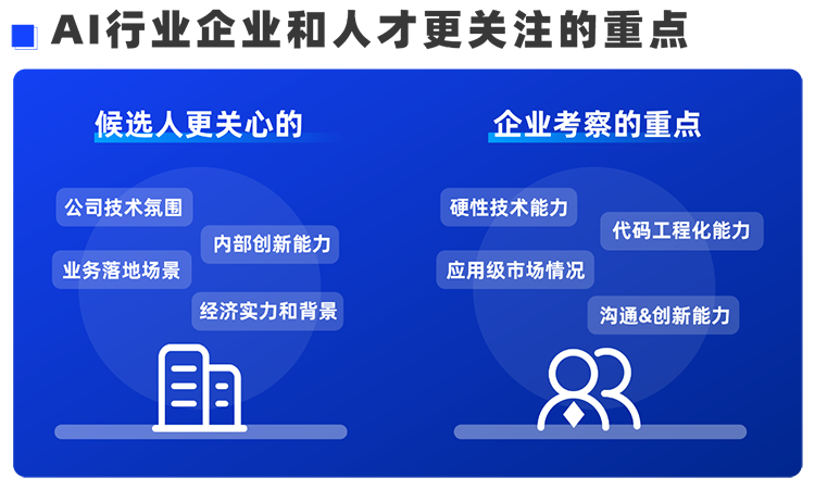 纽约国际588888国际西区科技业务猎头负责人Markus，聊聊企业招聘AI人才的那些事儿