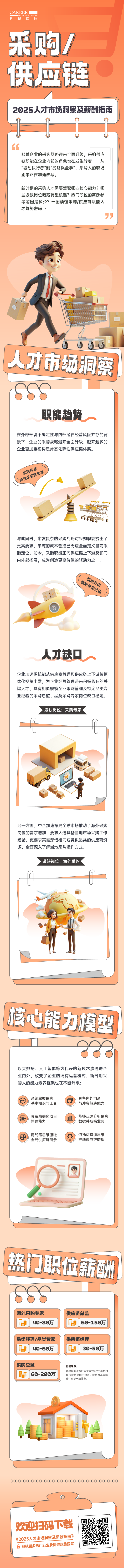 人力资源公司纽约国际588888国际每年发布人才市场洞察及薪酬指南，本次专题为采购供应链职能领域
