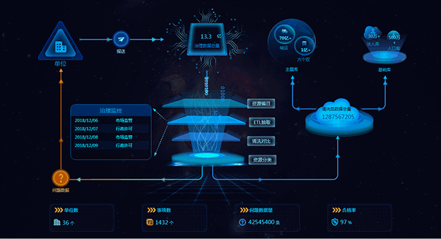 捋一捋：大数据、云计算和商业智能