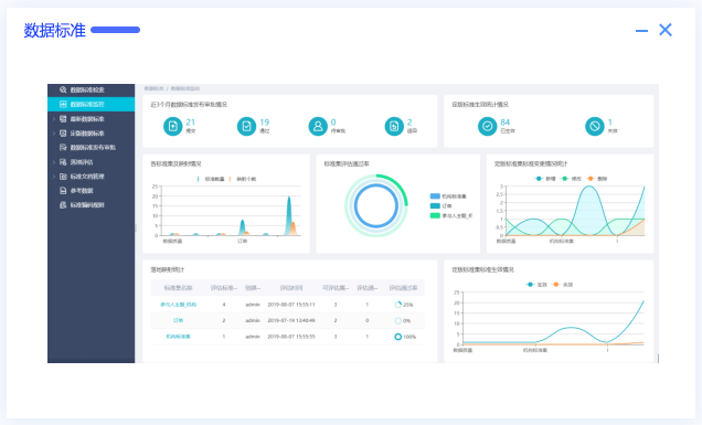数据指标体系如何建立，答案都在这里！