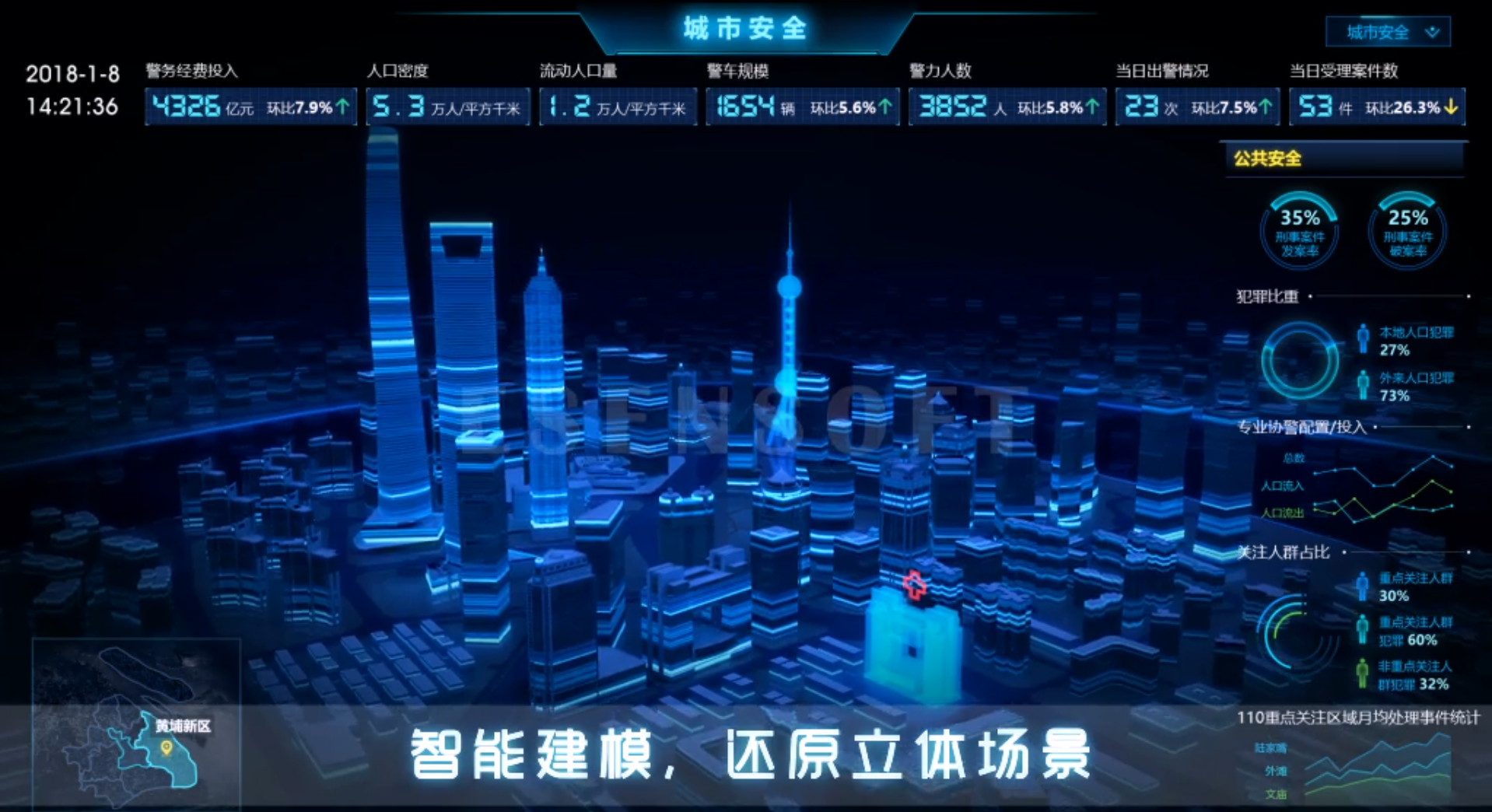 BI数据分析看板，酷炫效果一览