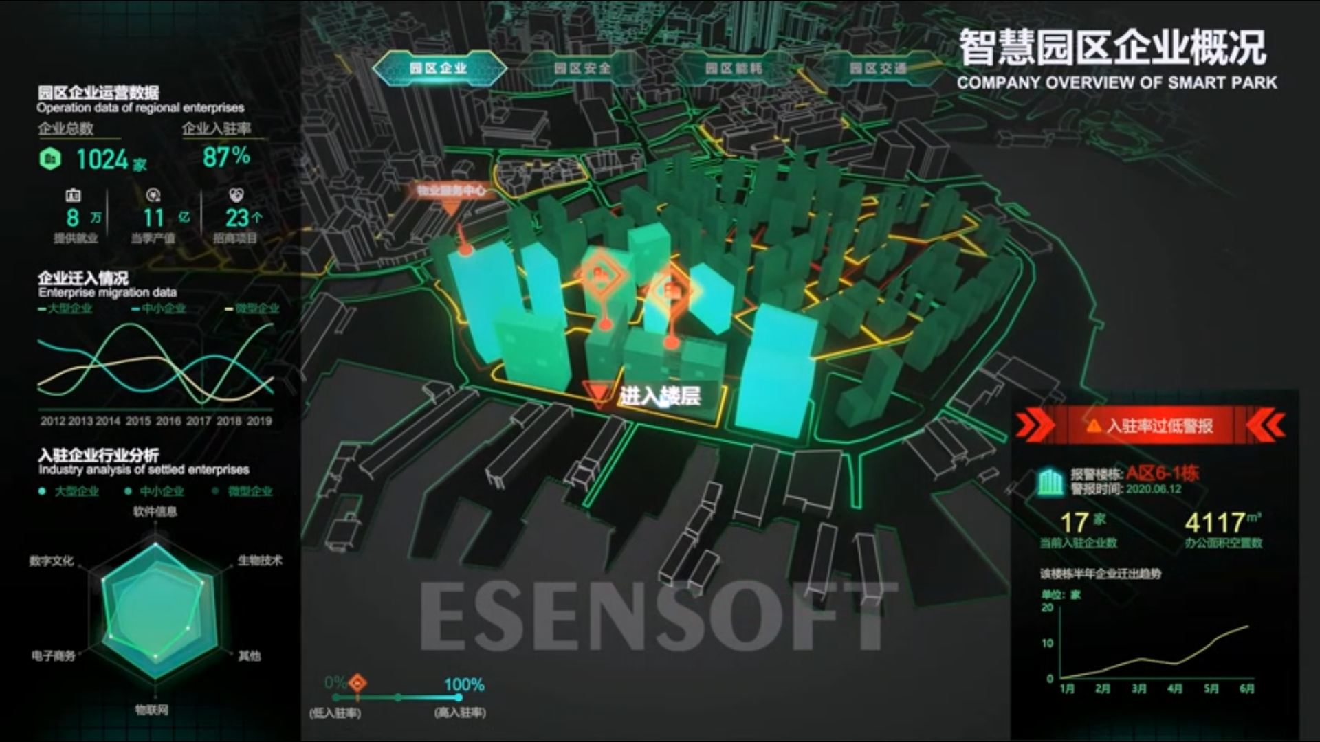 实时数据大屏看板效果及功能一览