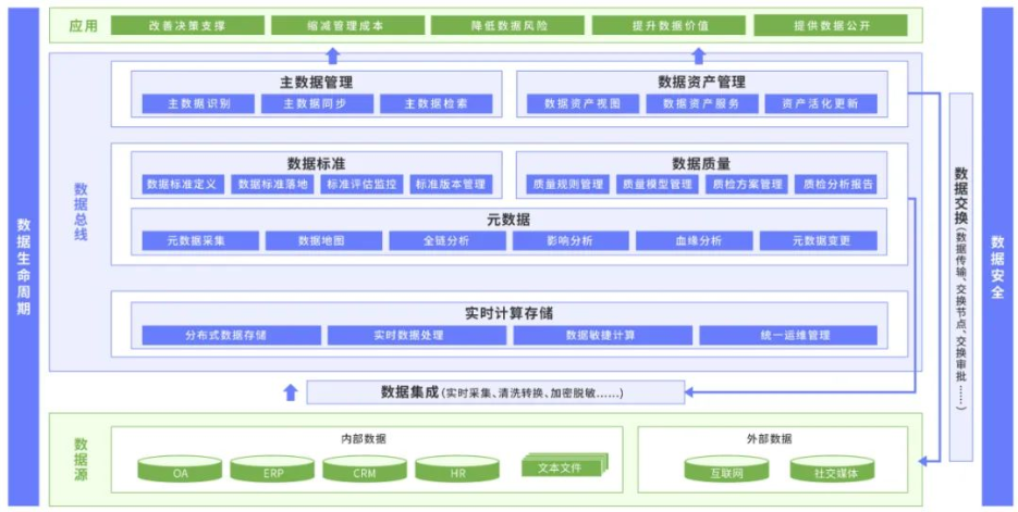 数据多杂乱错怎么办？数据治理告你答案