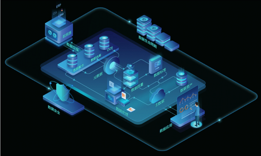 企业数据治理的重点和难点