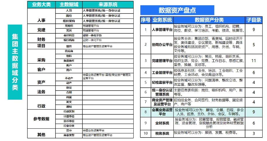 智能数据治理平台-政务应用案例
